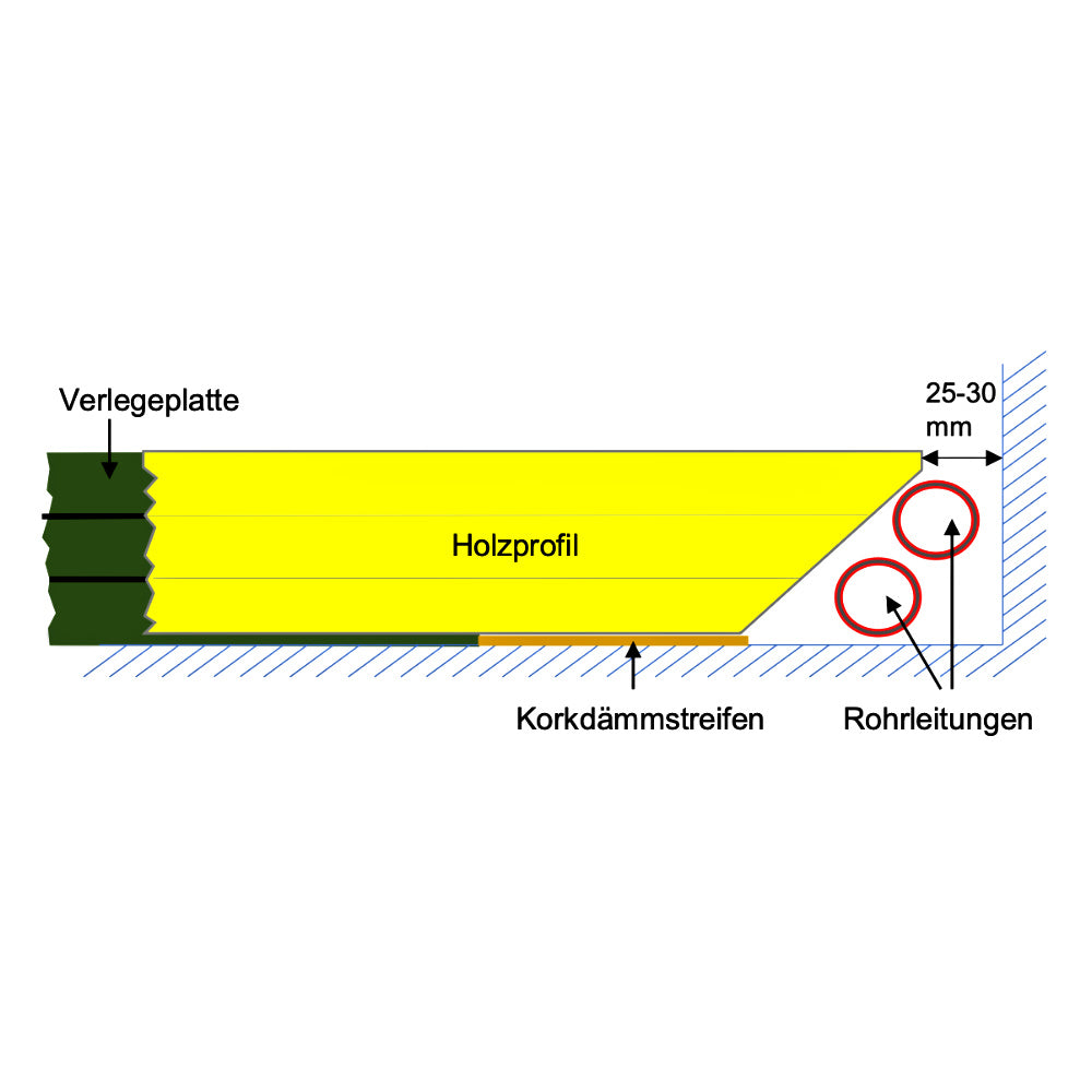 Naturbaustoffladen | Naturfarben Freiburg _ WEM Korkstreifen FLOOR 40 | für Bodenheizung