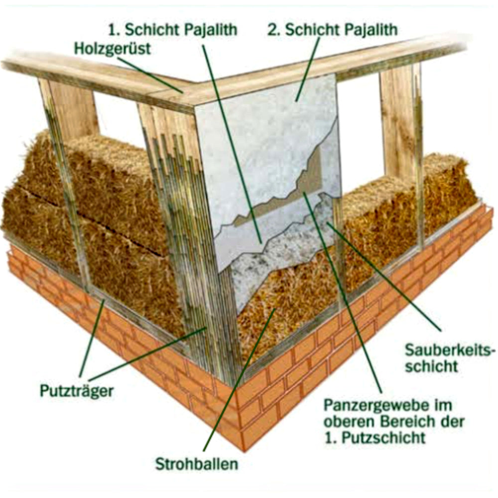 Naturbaustoffladen | Naturfarben Freiburg _ gräfix 73 Pajalith Kalkputz Strohballenbau
