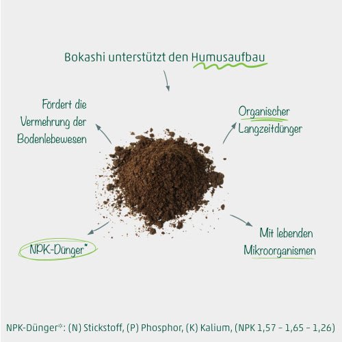Naturbaustoffladen | Naturfarben Freiburg _ EMIKO Bokashi pflanzlicher Dünger