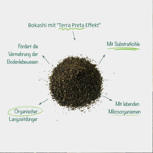 Naturbaustoffladen | Naturfarben Freiburg _ EMIKO Bokashi Schwarzerde