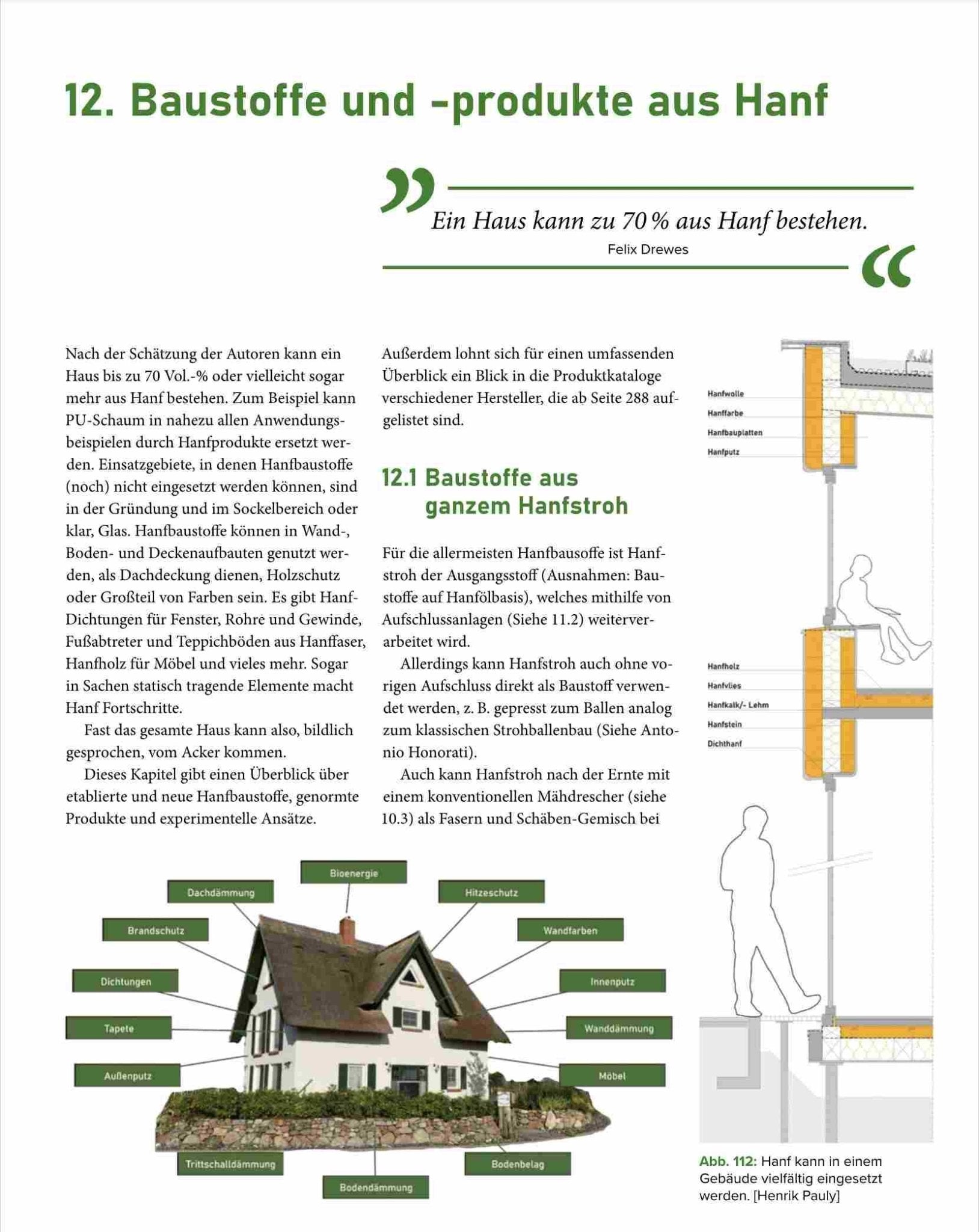 Naturbaustoffladen | Naturfarben Freiburg _ Felix Drewes, Henrik Pauly | Bauen mit Hanf