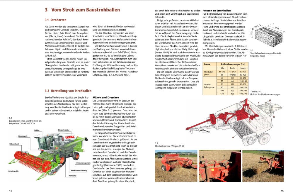 Naturbaustoffladen | Naturfarben Freiburg _ Gernot Minke, Benjamin Krick | Handbuch Strohballenbau