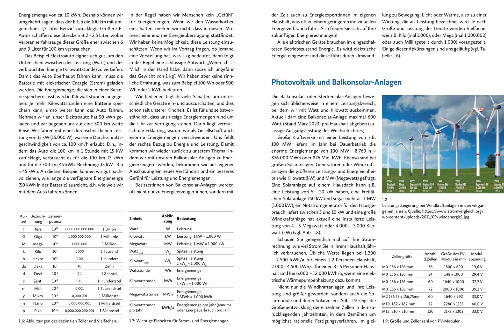Naturbaustoffladen | Naturfarben Freiburg _ Rolf Behringer, Sebastian Müller | Balkon Photovoltaik Anlagen