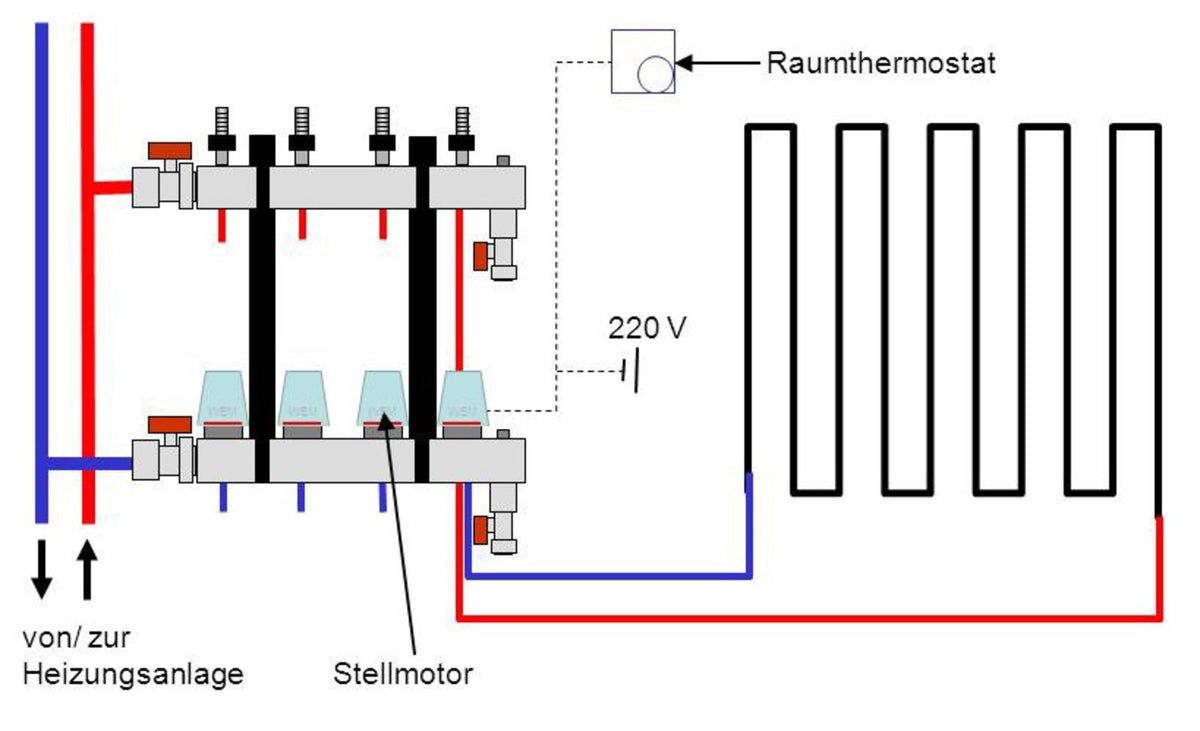 Naturbaustoffladen | Naturfarben Freiburg _ WEM Raumthermostat Aufputz 230V